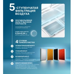 Кондиционер CENTEK CT-65MDC13