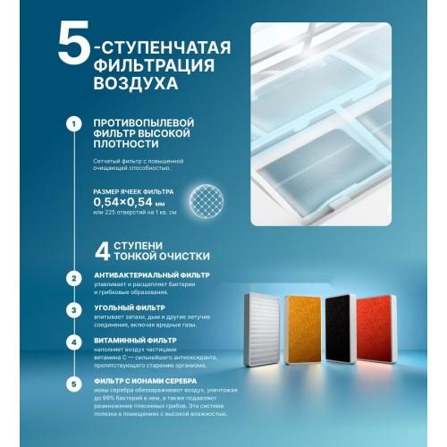 Кондиционер CENTEK CT-65MDC13