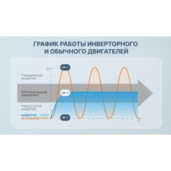 Кондиционер CENTEK CT-65I09