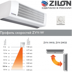 Тепловая завеса Zilon ZVV-1W10