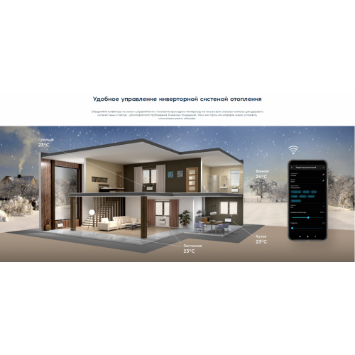 Комплект Electrolux ECH/AG2-1500 T с блоком управления Digital Inverter ECH/TUI3 (инверторный)