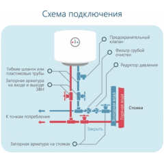 Водонагреватель Horizont 50EWS-15MF1
