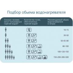 Водонагреватель Horizont 50EWS-15MF1