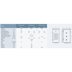 Водонагреватель Thermex ER 100 V (combi R)