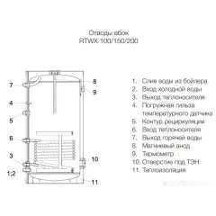 Водонагреватель Royal Thermo Aquatec INOX RTWX 150