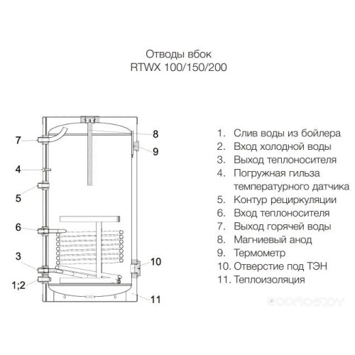 Водонагреватель Royal Thermo Aquatec INOX RTWX 150