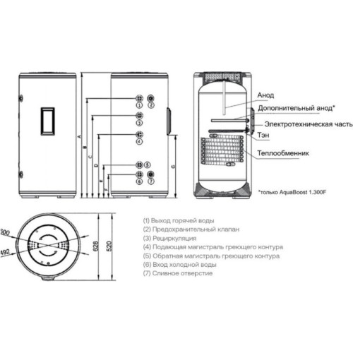 Водонагреватель HAIER AquaBoost 1.150F