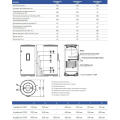 Водонагреватель HAIER AquaBoost 1.150F