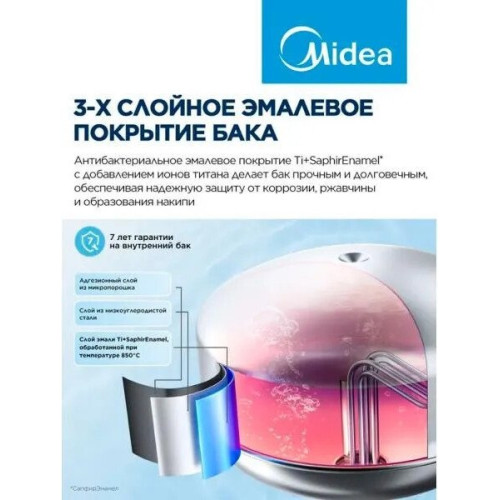 Водонагреватель Midea MWH15-20SMU-Smart