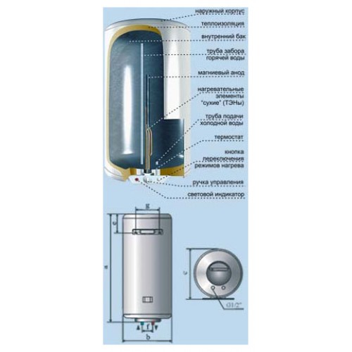 Водонагреватель De Luxe 3W50V1p