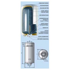 Водонагреватель De Luxe 3W60V1