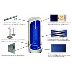 Водонагреватель Thermex ER 120 V (combi)