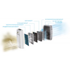 Воздухоочиститель AIC XJ-4000