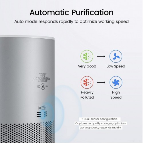 Очиститель воздуха SmartMi Air Purifier P1 ZMKQJHQP12 (серебристый)