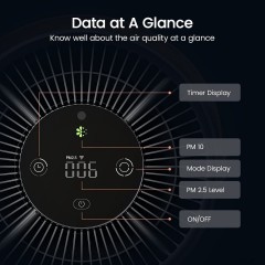 Очиститель воздуха SmartMi Air Purifier P1 ZMKQJHQP11 (темно-серый)