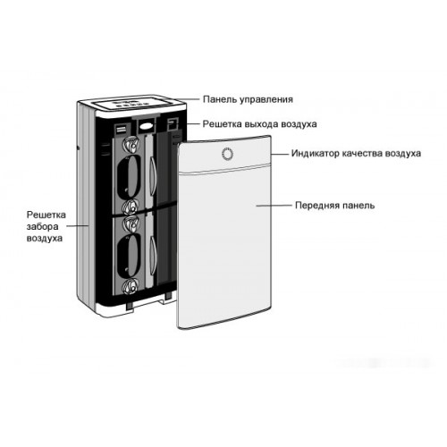 Очиститель воздуха AirInCom XJ-4600