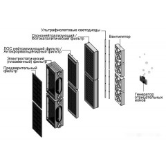 Очиститель воздуха AirInCom XJ-4600