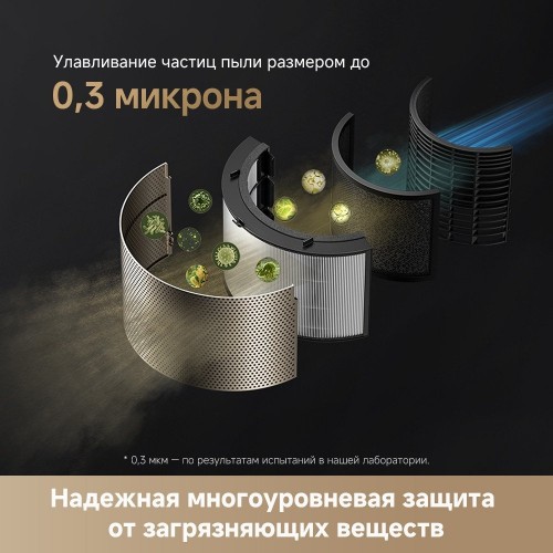 Очиститель воздуха Dreame Air Purifier PM20 CVF14A (евровилка)