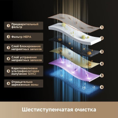 Очиститель воздуха Dreame Air Purifier FP10
