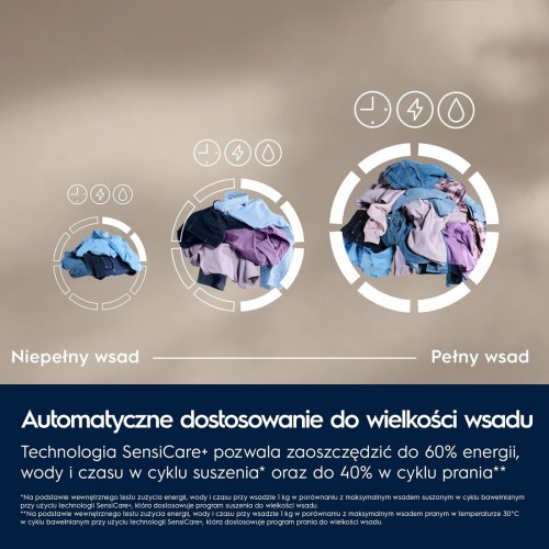 Стиральная машина Electrolux SteamCare 700 EW7W2492P
