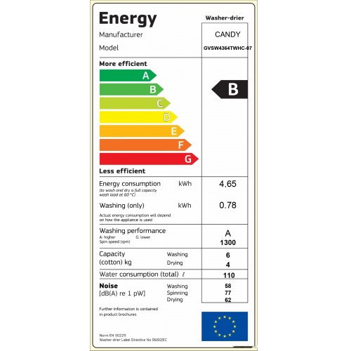 Сушильная машина Candy GVSW4364TWHC-07
