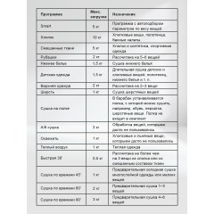 Сушильная машина LEX LDM10GrD