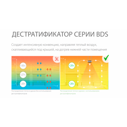 Тепловая пушка Ballu Дестратификатор BDS-1-S