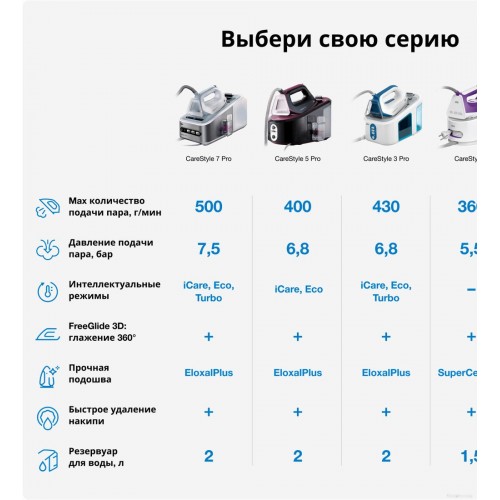 Утюг Braun CareStyle 3 Pro IS3157BL