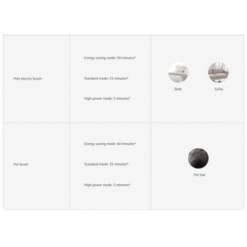 Пылесос Xiaomi Vacuum Cleaner G20 Max D206 (европейская версия)