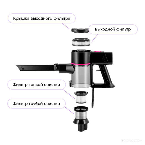 Вертикальный пылесос Kitfort КТ-5338