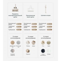 Пылесос Dreame Cordless Vacuum Cleaner R10s Essential VZV29A (евровилка, белый)