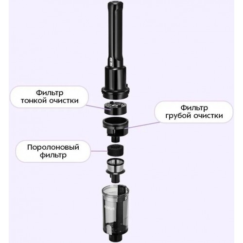 Пылесос Kitfort KT-5303