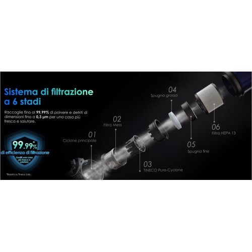 Пылесос Tineco Pure One S70