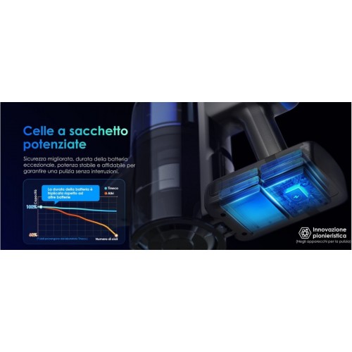 Пылесос Tineco Pure One S70