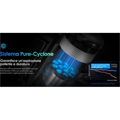 Пылесос Tineco Pure One S70