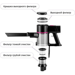 Вертикальный пылесос Kitfort KT-5338