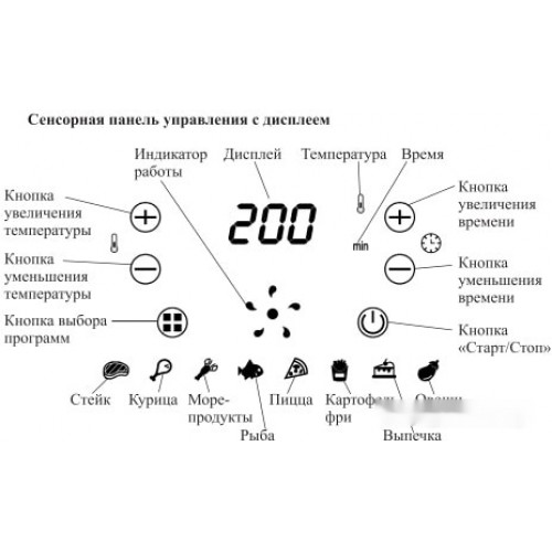 Аэрогриль Kitfort KT-2221
