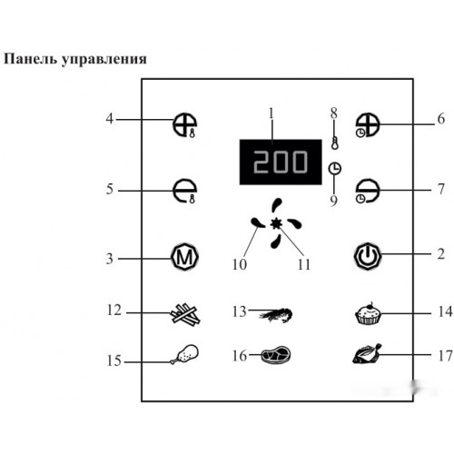 Аэрогриль Kitfort KT-2225