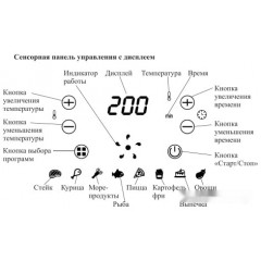 Аэрогриль Kitfort KT-2222