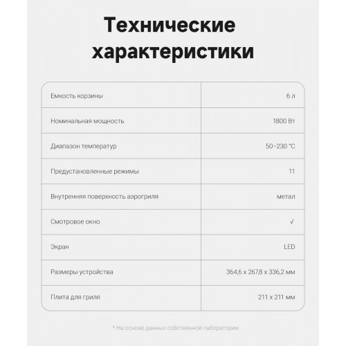 Аэрогриль Dreame Trouver Air Fryer FD10 Pro VFF12A (черный)
