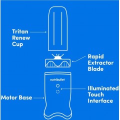 Блендер NutriBullet NB1206BR Ultra