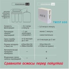 Система обратного осмоса Atoll Twist 600