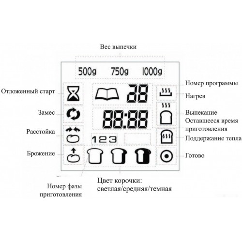 Хлебопечка Kitfort KT-304