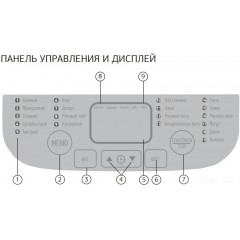 Хлебопечка StarWind SBM1083