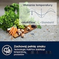 Холодильник Electrolux TwinTech No Frost 600 ENT6ME18S