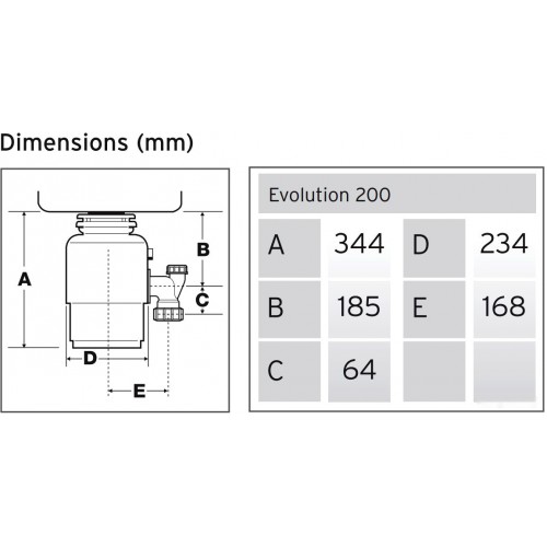 Измельчитель пищевых отходов InSinkErator Evolution 200