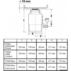 Измельчитель пищевых отходов BORT Titan Max Power (Fullcontrol)