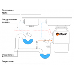 Измельчитель пищевых отходов BORT Master Eco