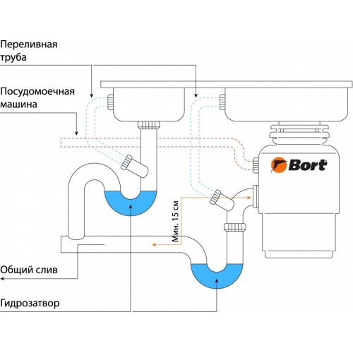 Измельчитель пищевых отходов BORT Titan 8000 Control