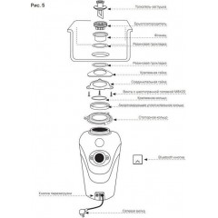 Измельчитель пищевых отходов Paulmark Fission 1000